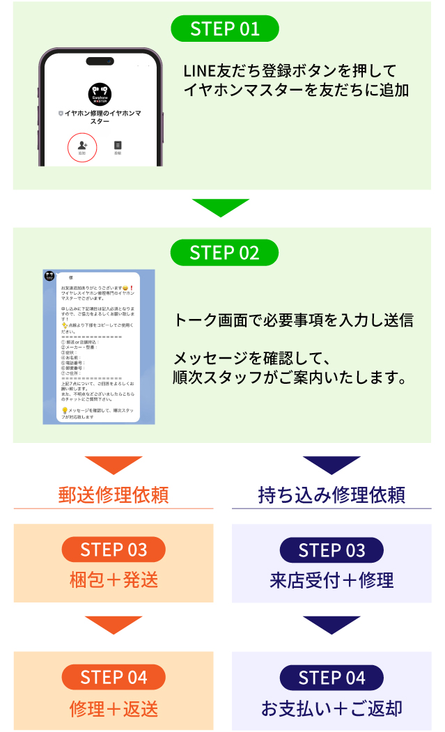 lineお問合せフローSP